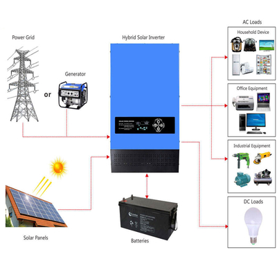 Produttore ibrido solare dell'invertitore di 1KW 2KW 4KW 6KW MPPT invertitore solare dell'invertitore di potere di 12/24 di volt 48V con il caricatore